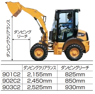 重機レンタカー札幌