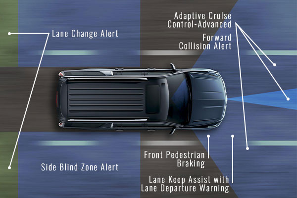 エスカレード充実の安全機能