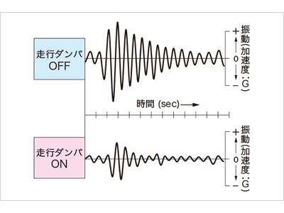 重機レンタカー札幌