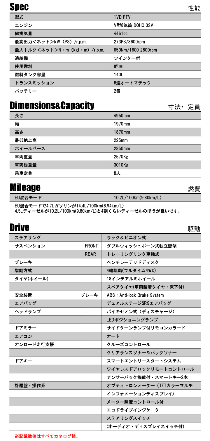 右ハンドルランクル200ディーゼル