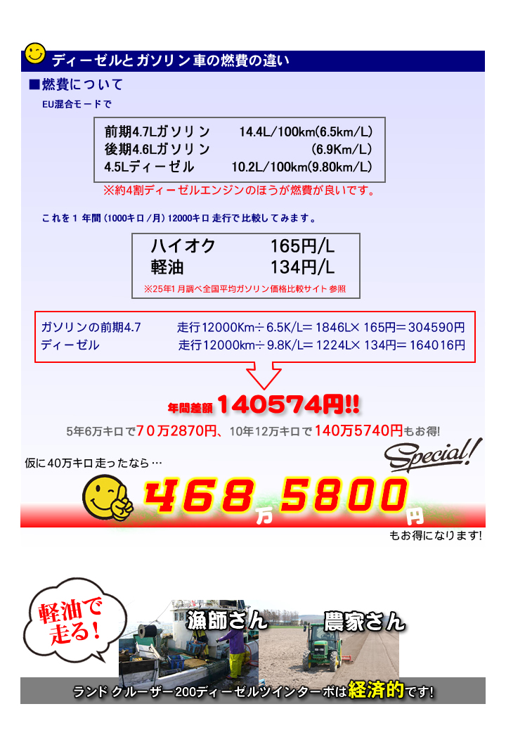 右ハンドルランクル200ディーゼル