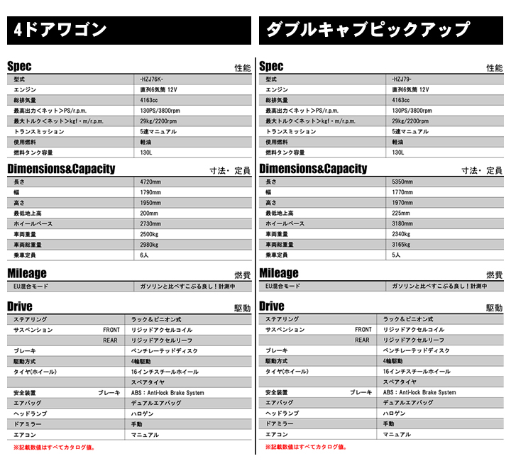 左ハンドルランクル70ディーゼル