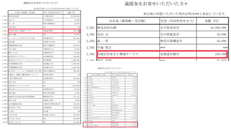 トミーモータースエスカレード札幌