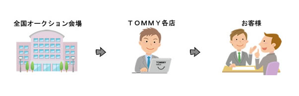 道外バックオーダー