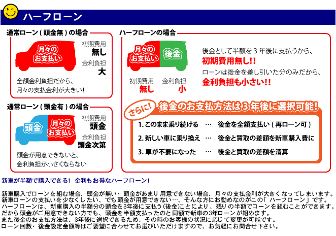 北海道札幌市自社ローン