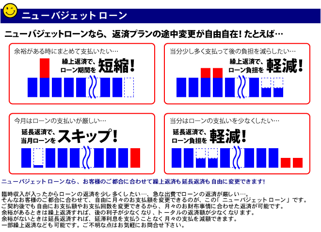 北海札幌オートローン