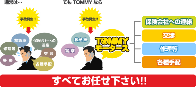 TOMMYモータースにすべてお任せ下さい